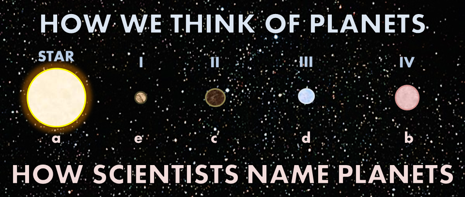 planet-names