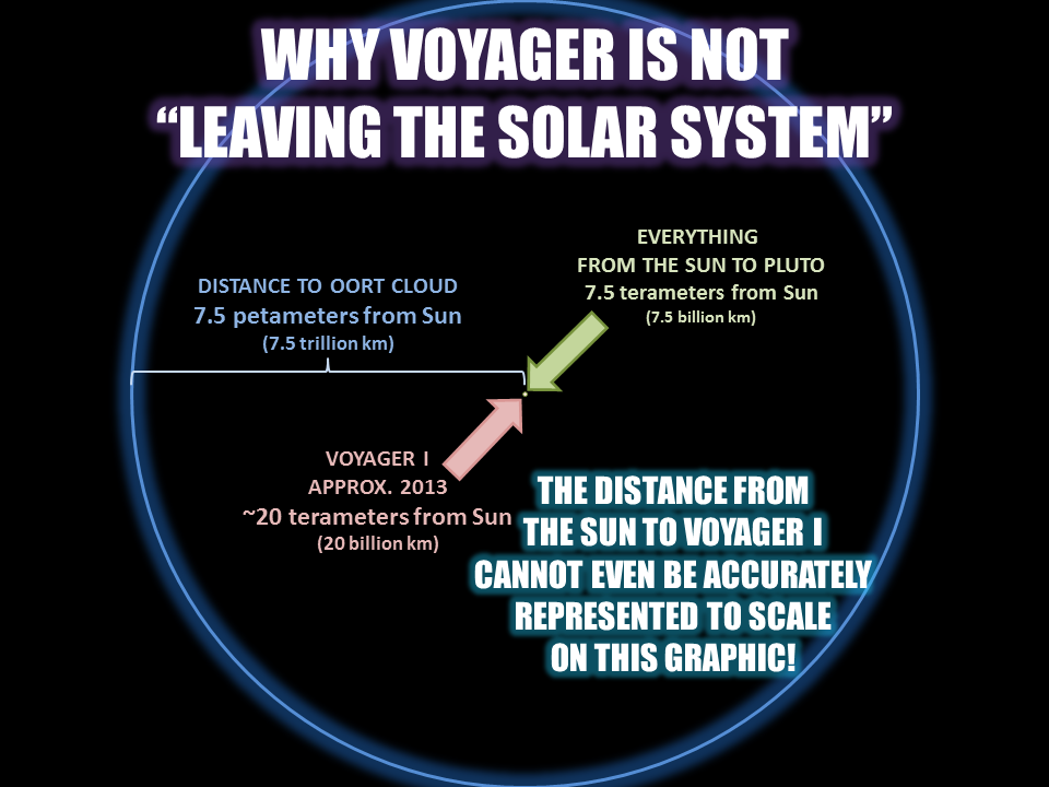 left solar system