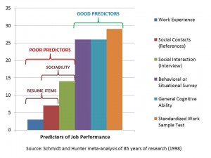 PredictorsOfJobPerformance