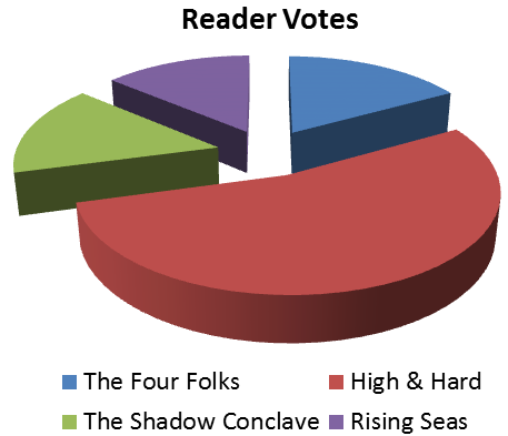 HighAndHard-votes